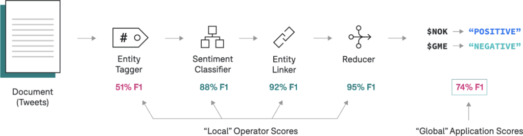 Iterative AI applications in Application Studio make introspecting operator metrics a breeze