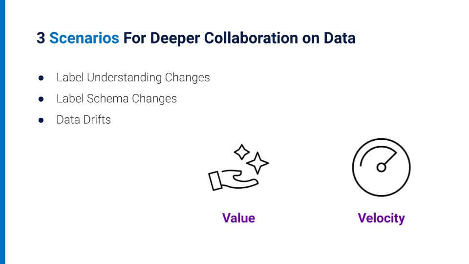 Three scenarios for deeper collaboration on data, with label understanding changes, label schema changes, and data drifts