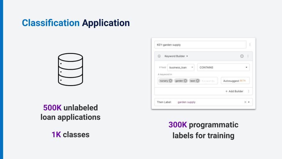 A classification application showing 500k unlabeled loan applications, with 1k classes, and 300k programmatic data labels for training